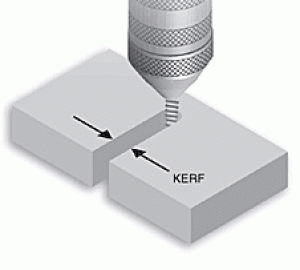 Kerf trong cắt Laser: Những điều bạn cần biết
