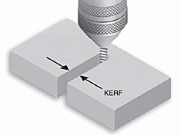Kerf trong cắt Laser: Những điều bạn cần biết