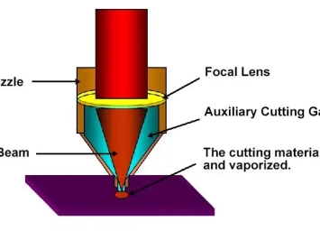 NHỮNG ĐIỀU BẠN CẦN BIẾT VỀ MỐI QUAN HỆ GIỮA CHẤT LƯỢNG CẮT VÀ BÉC CẮT?