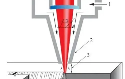 NÂNG CAO CHẤT LƯỢNG CẮT LASER BẰNG THÉP KHÔNG GỈ CỦA BẠN