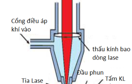Vai trò của Nitơ trong thép: Những điều bạn nên biết