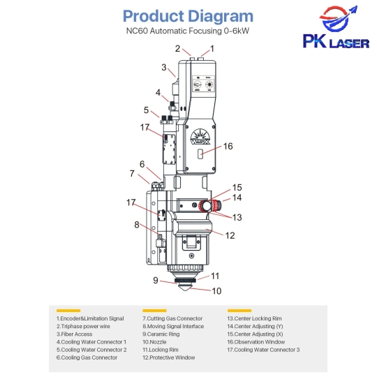 Đầu Cắt Laser WSX NC 60